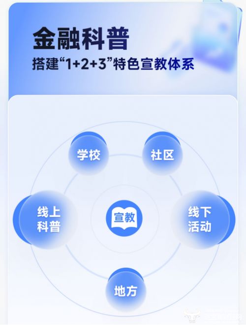 奇富科技發(fā)布2025年消費(fèi)者權(quán)益保護(hù)年報(bào)，信息技術(shù)驅(qū)動(dòng)下成功為用戶(hù)挽回?fù)p失超1.3億元