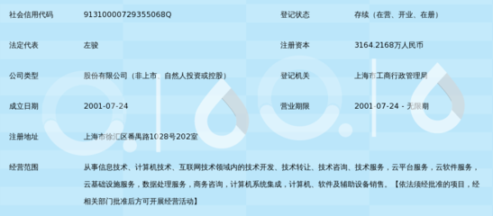 信息技術(shù)咨詢(xún)服務(wù)領(lǐng)域的佼佼者 上海卓繁信息技術(shù)股份有限公司